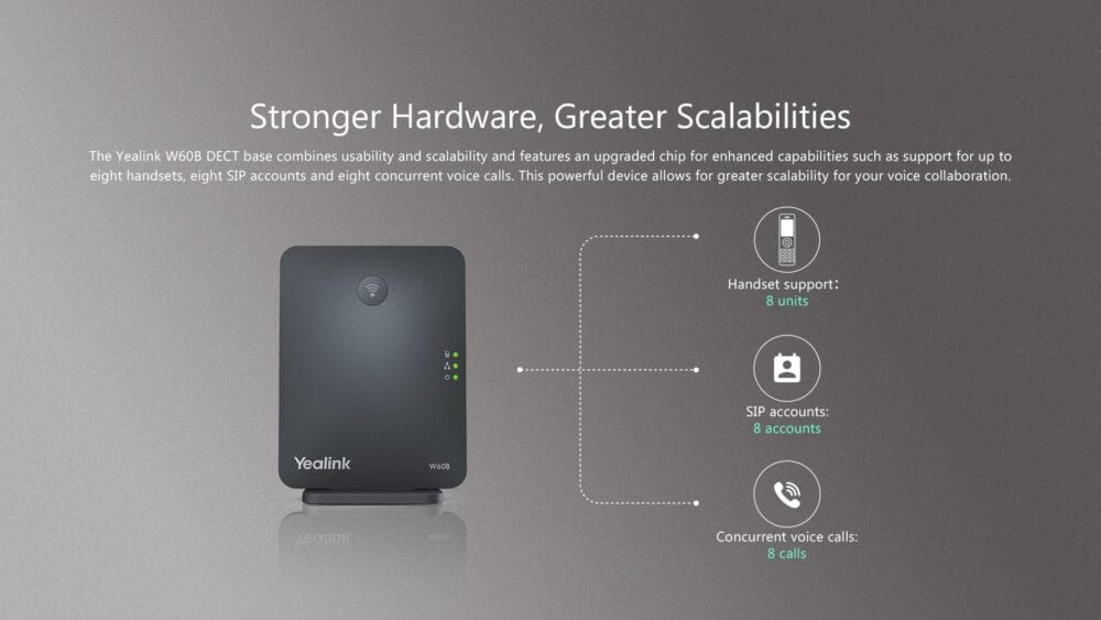 Yealink W60B High-performance DECT IP Base Station - Image 3